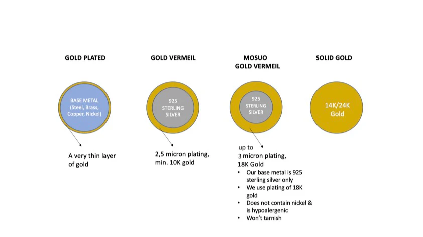 The Craftsmanship Secret Behind the Shine: Why Is the Electroplated Layer Crucial for Silver Jewelry?
