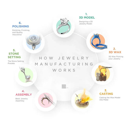 Why Does 925 Sterling Silver Jewelry Have Such Different Costs?
