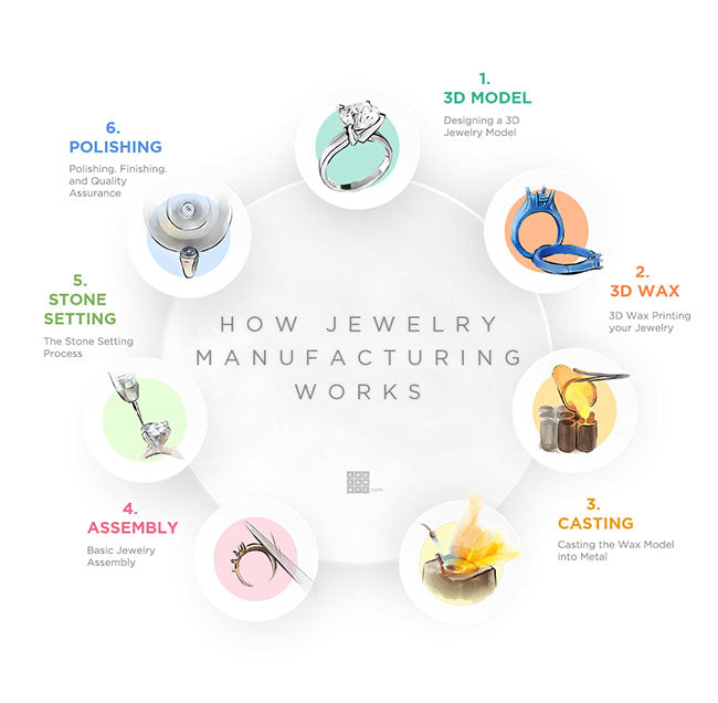 Jimmy Silver Jewelry Customized Processing Process