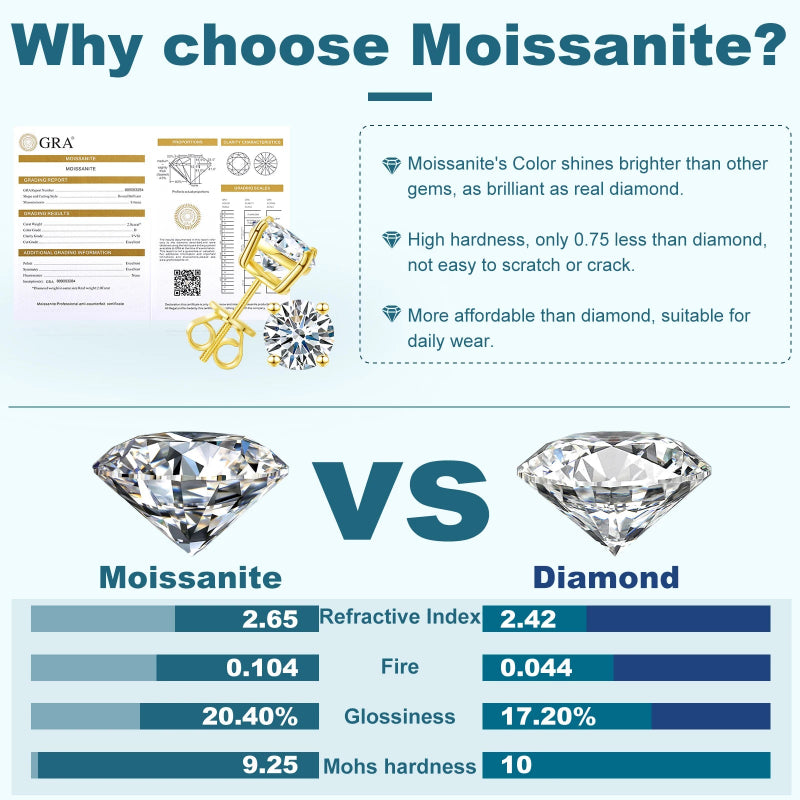 Timeless Moissanite Screw Studs