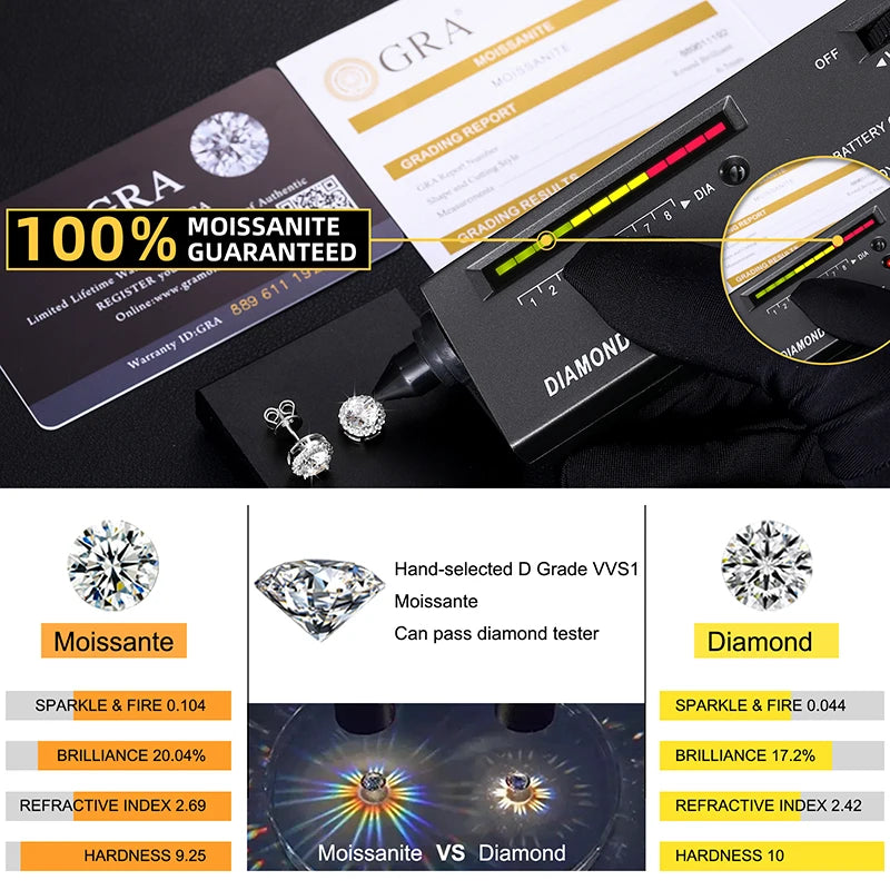 VVS Moissanite Diamond Halo Stud Earrings For Men